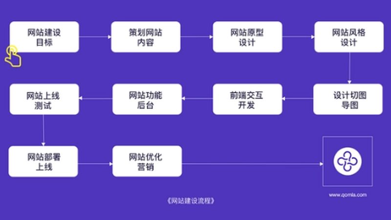 营销型网站建设：周期与费用全解析